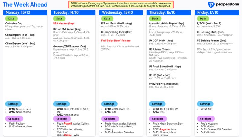 Key Events This Week: