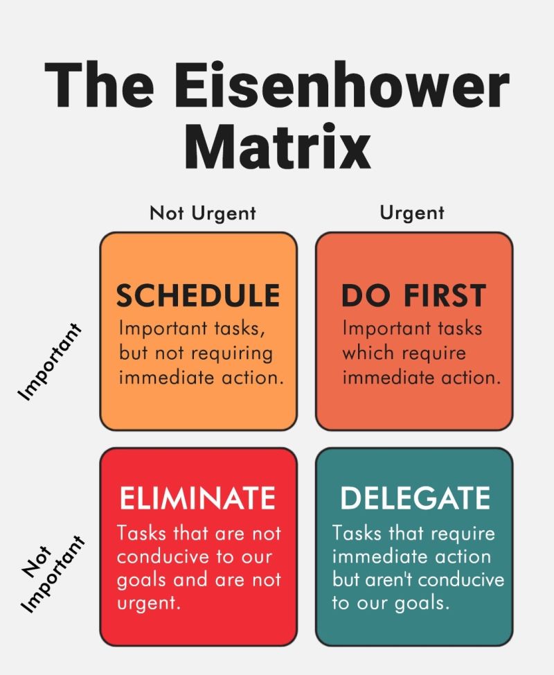 The Eisenhower Matrix