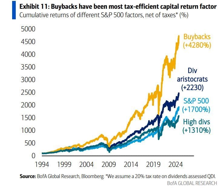 Buybacks vs dividends... which one you intend to favour going forward?