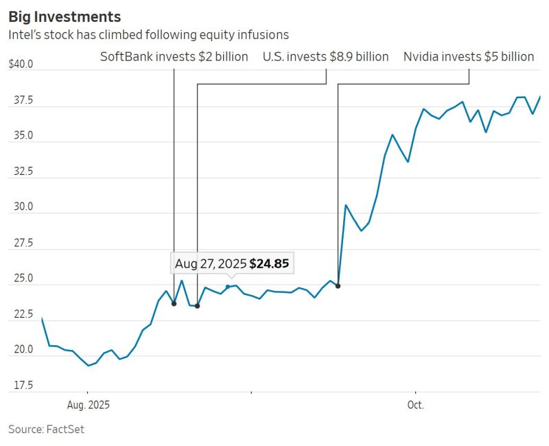 🔥 From “Has-Been” to “Too Important to Fail” 🔥
