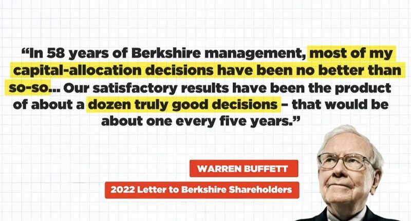 Warren Buffett once said: 'My success over 58 years was mainly the result of “about a dozen truly good decisions.