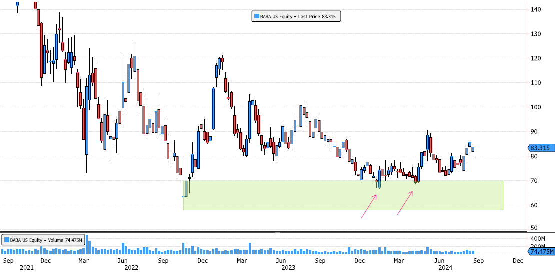 Alibaba Constructive Build-Up