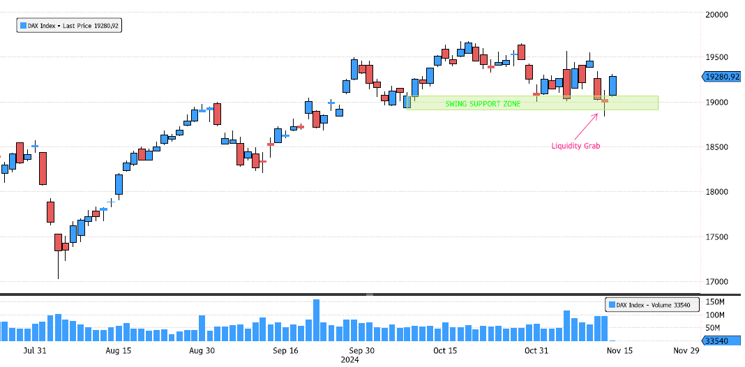 Dax pullback finished ?