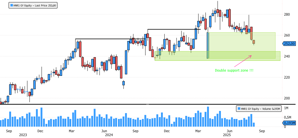 Hannover Rück Approaching Double Support Zone