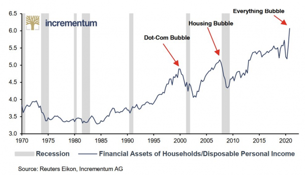 Financial Asset s of Households