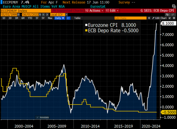 European inflation rises sharply; peripheral bonds spreads widen