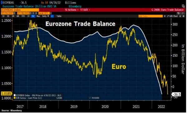 Eurozone trades