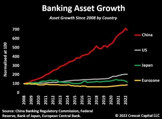 #china #banking