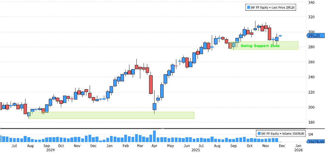 Safran Bouncing Off Swing Support Zone
