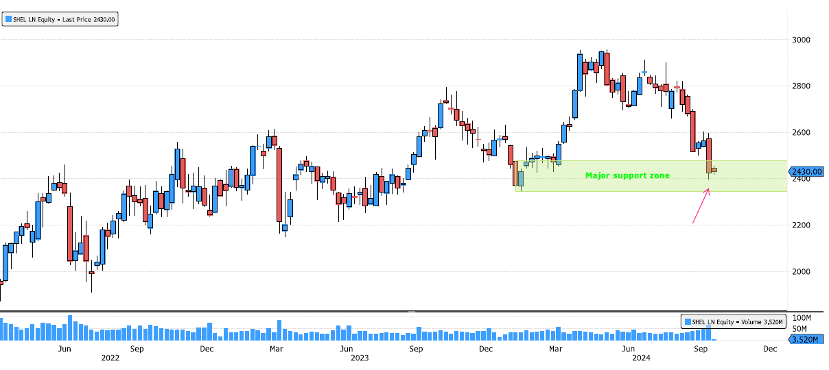 Shell on Major Swing Support