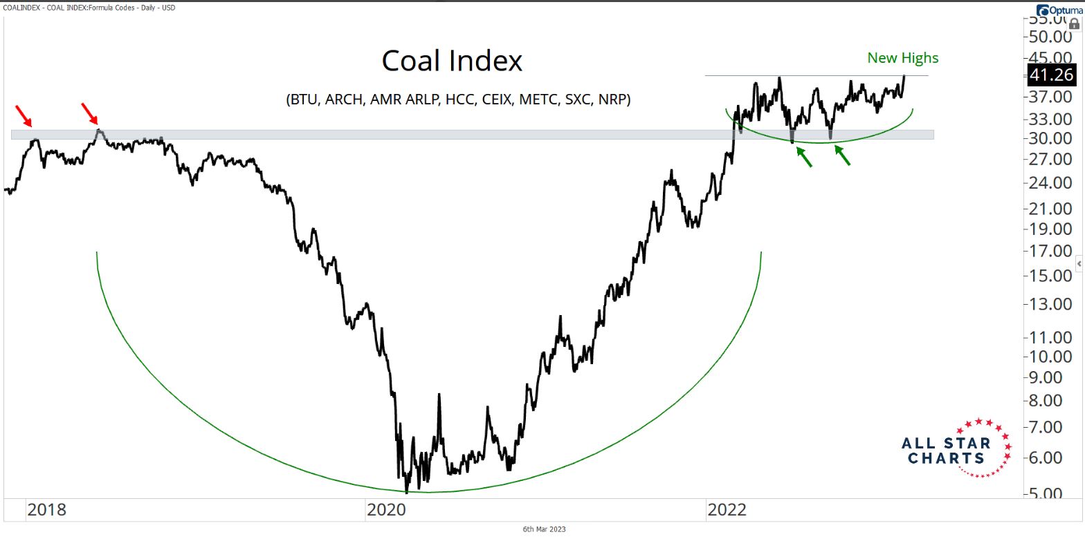 Coal stocks pressing to new multi-year highs