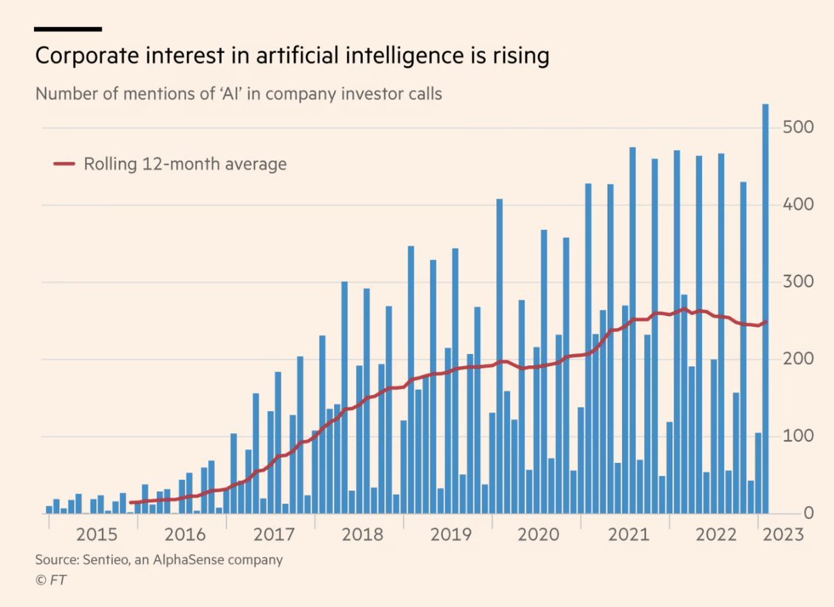 AI is a hot topic in earnings calls