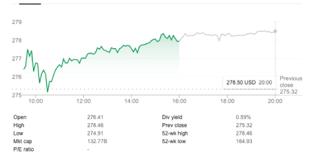 #Samsung posts upbeat #earnings ! #stocks #trading #markets #Nasdaq #trending