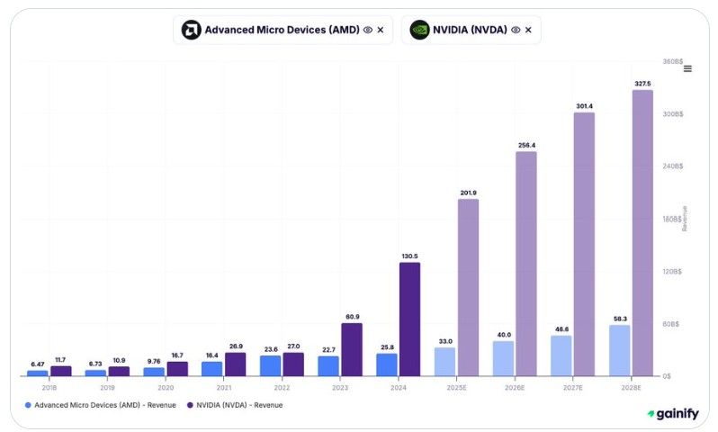 Putting things into perspective...