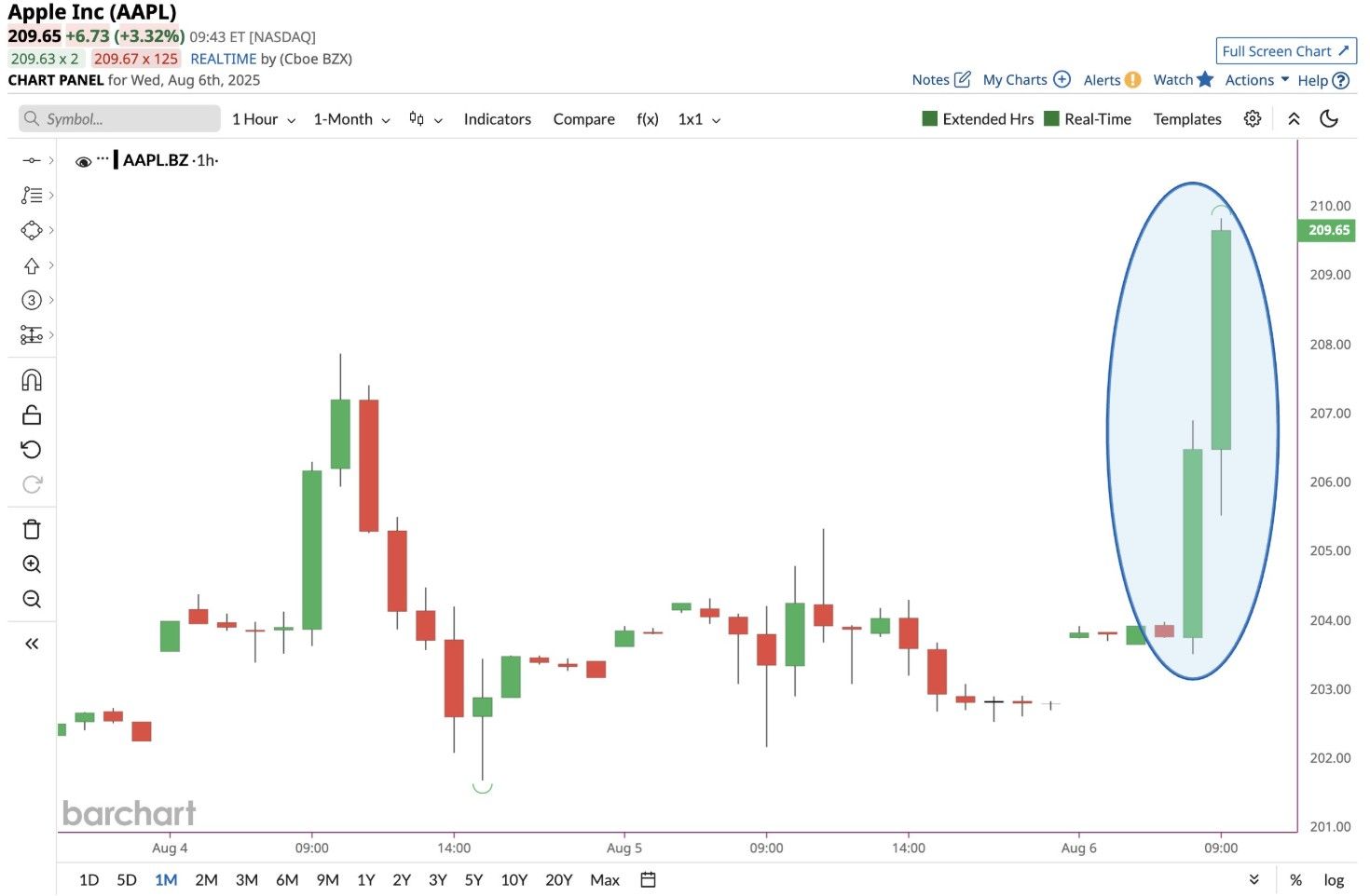 Apple $AAPL Proof of Life