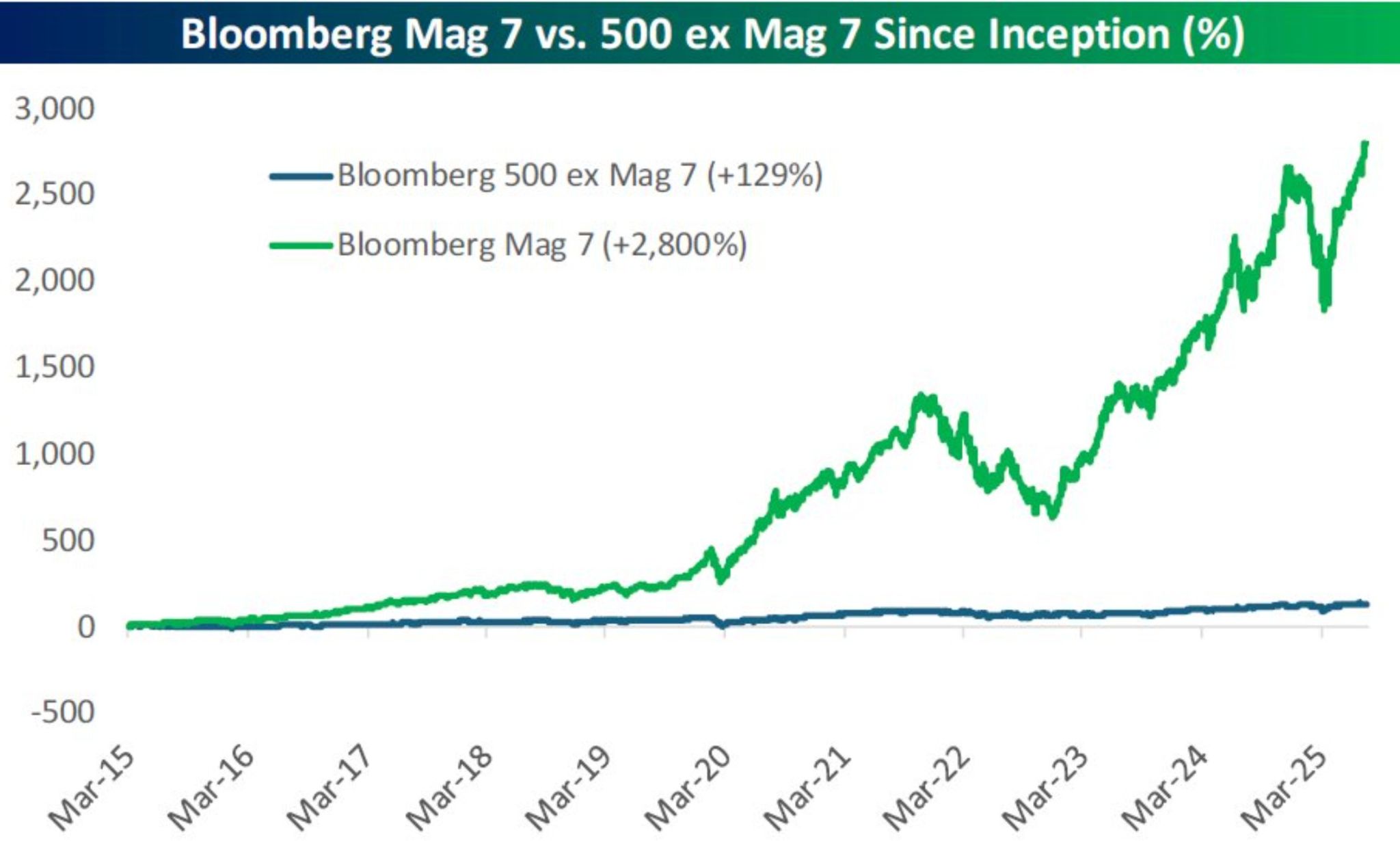 You can almost see the 