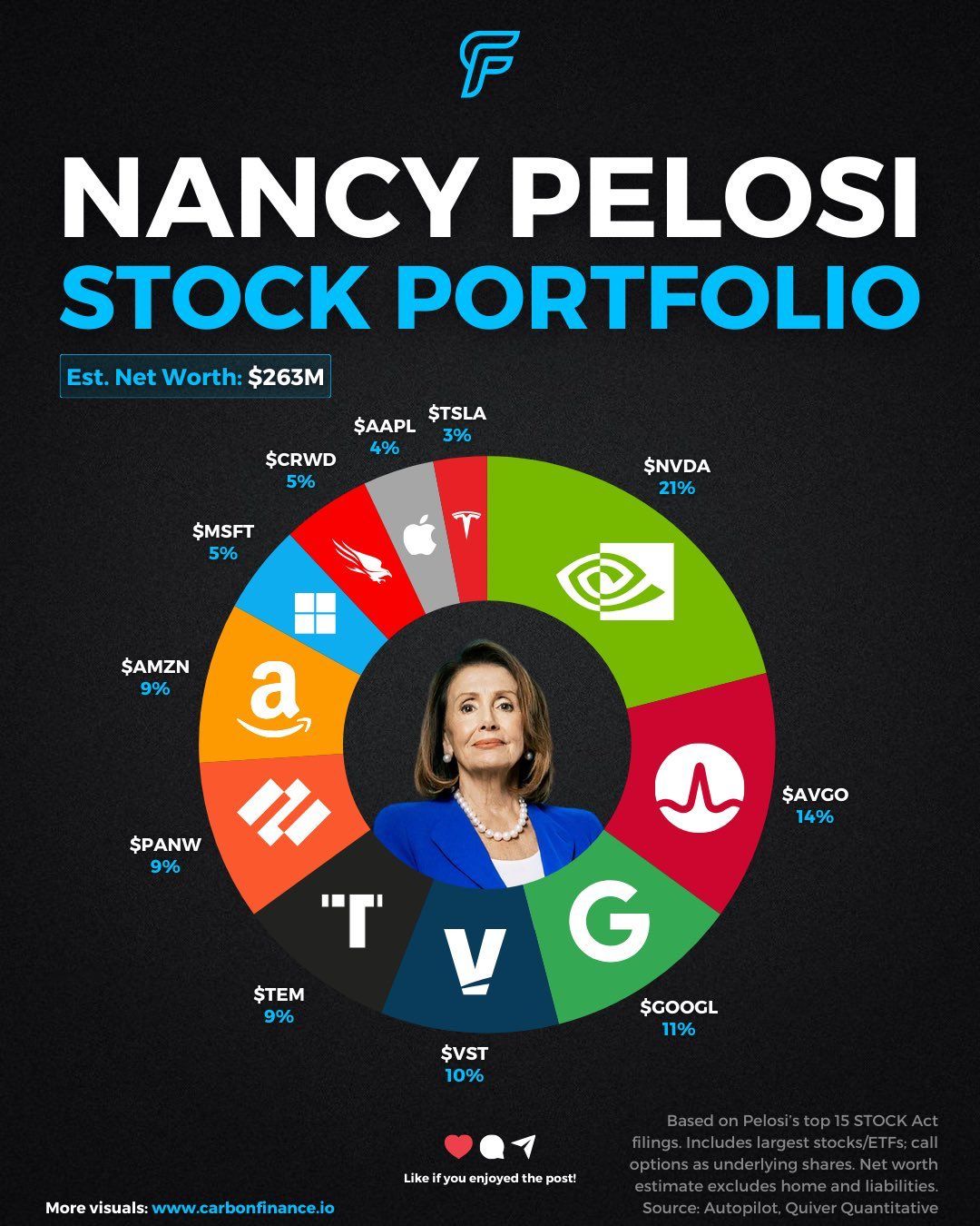 Nancy Pelosi's stock portfolio