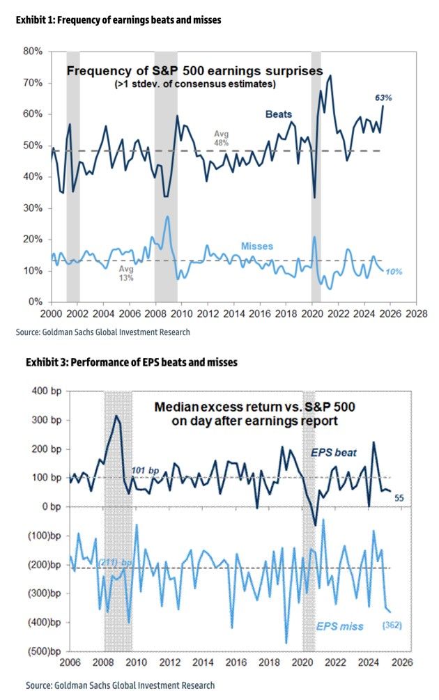 US earnings season update: so far so good...