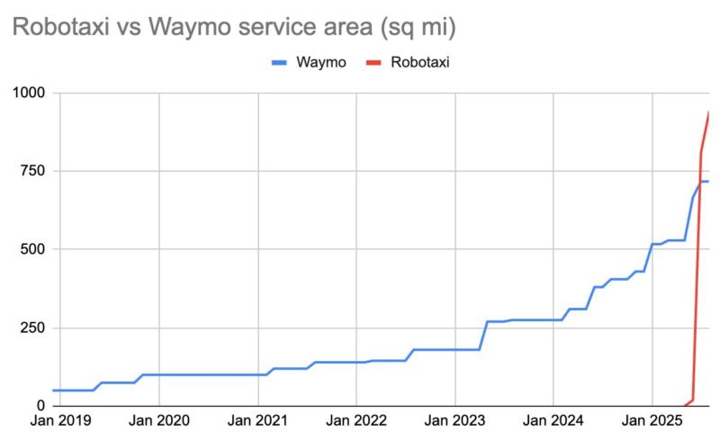 Time to say goodbye to Uber jobs?