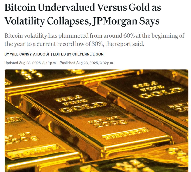 JPMorgan analysts believe Bitcoin ($BTC) is trading below its fair value as its price volatility falls to historic lows, narrowing the asset's risk-adjusted gap with gold.