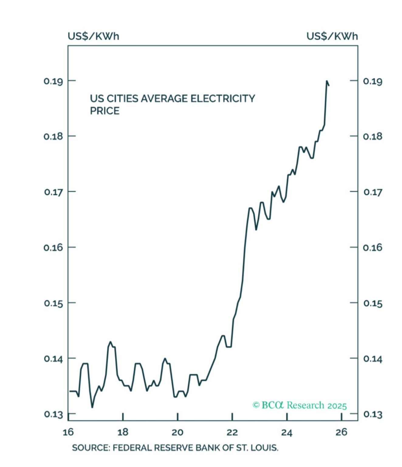 Is data center capex about to hit an energy wall?