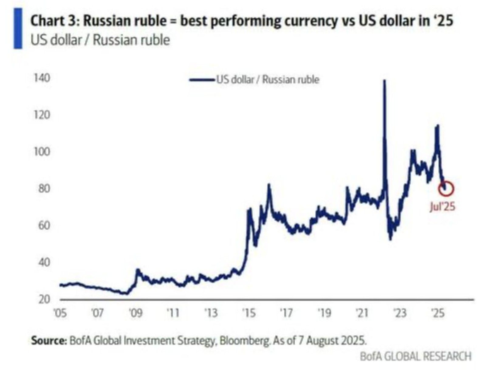 In case you missed it...