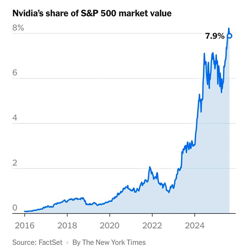 All eyes on Nvidia quarterly earnings tonight