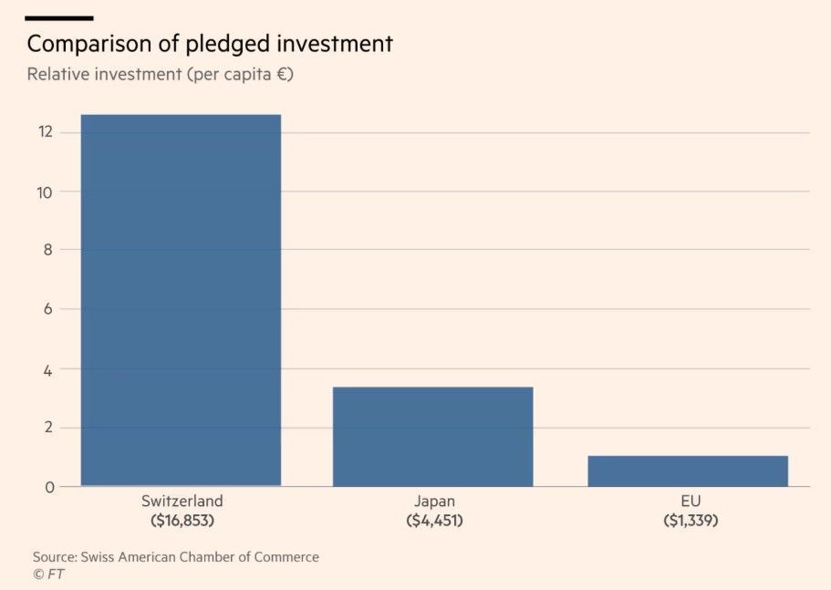 US Tariffs 2.0: how can Switzerland secure a better deal?