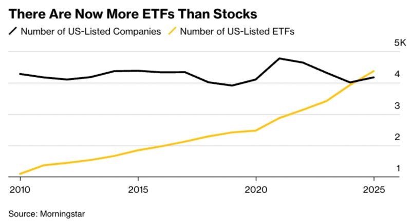 ‼️ For the first time ever