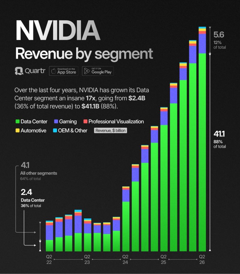 $NVDA Q2 2026