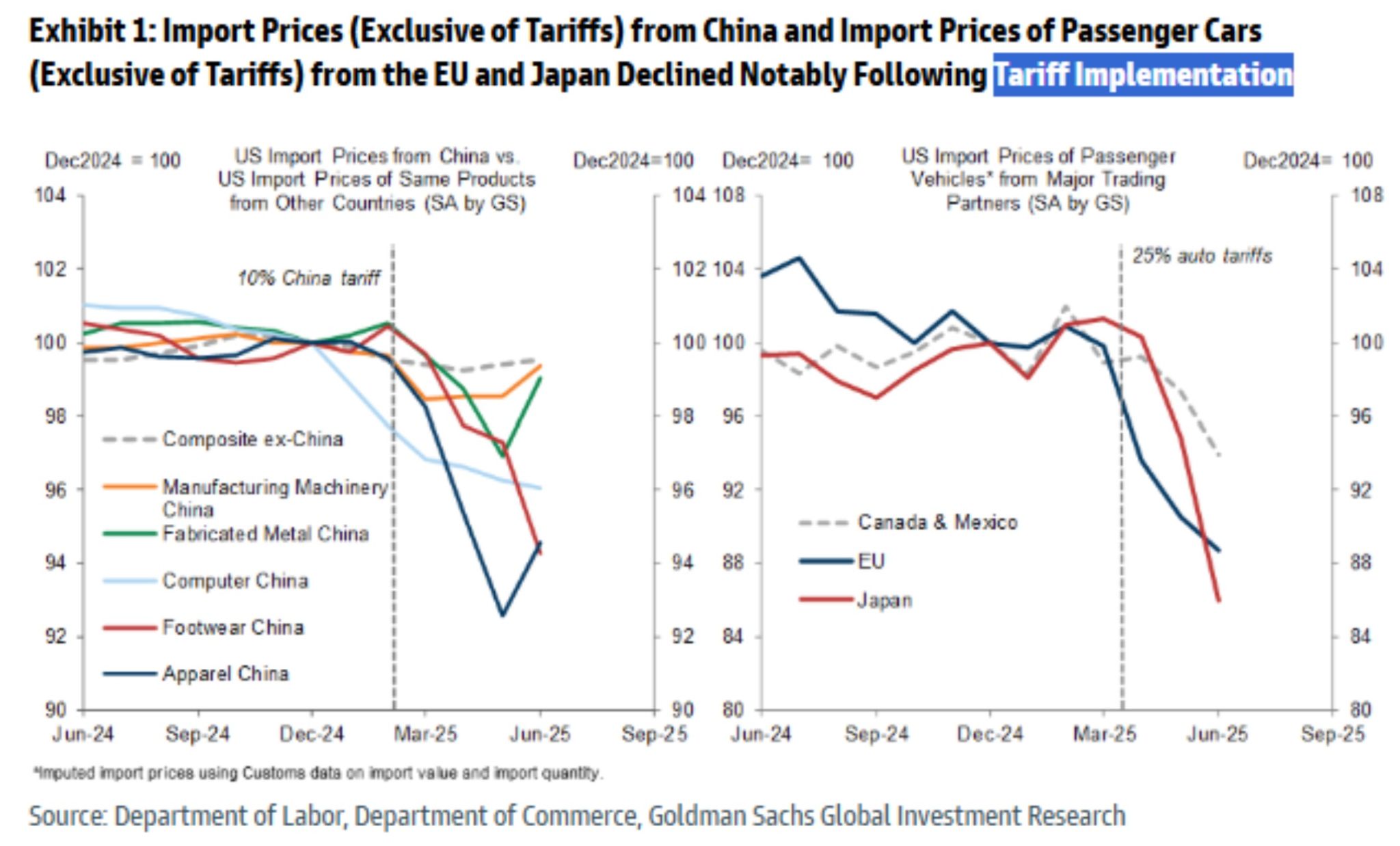 Some very important charts...