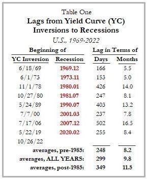 Is the yield curve a flawed recession indicator?