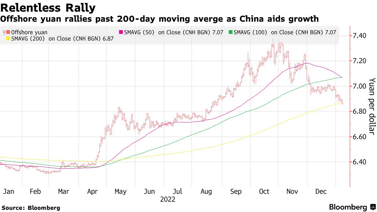 China’s Cascade of Economic Support Measures Spurs Yuan Buying