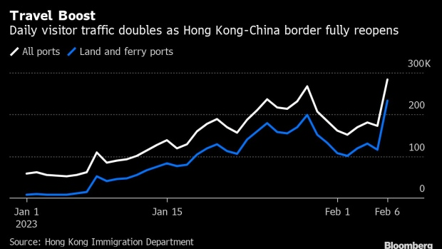 China reopens borders with Hong Kong