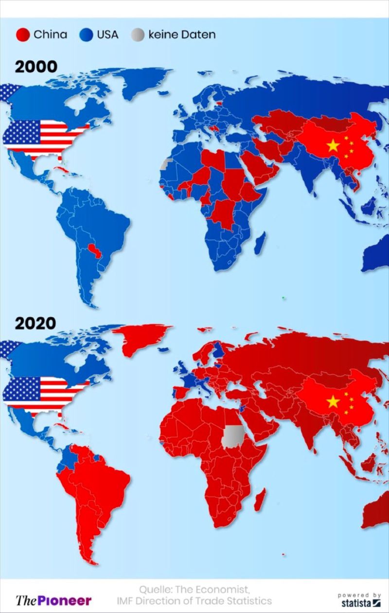 Largest trading partners by country: 2000 vs. 2020